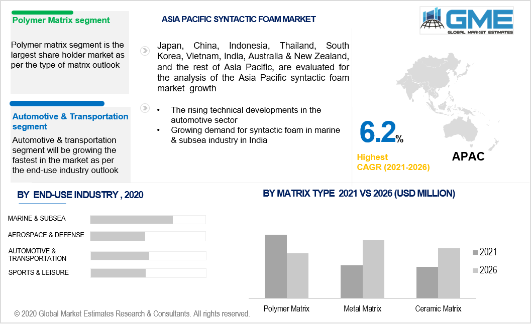 asia pacific syntactic foam market